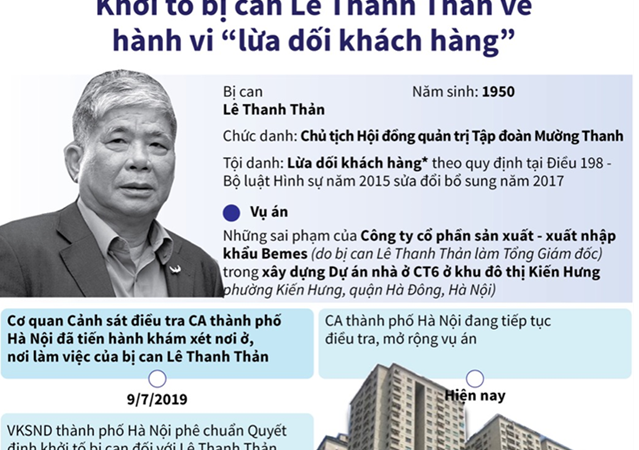 [Infographics] Nóng: Đại gia điếu cày Lê Thanh Thản bị khởi tố về hành vi 