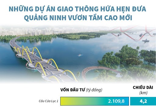 [Infographics] Dự án giao thông hứa hẹn đưa Quảng Ninh vươn tầm cao 