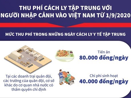 Thu phí cách ly tập trung với người nhập cảnh vào Việt Nam từ 1/9/2020