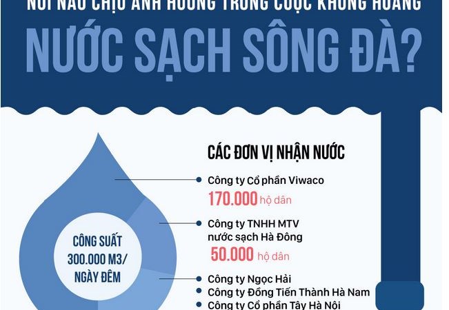 [Infographics] Nơi nào chịu ảnh hưởng trong cuộc khủng hoảng nước sạch sông Đà?