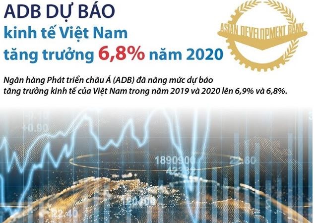 [Infographics] ADB dự báo kinh tế Việt Nam tăng trưởng 6,8% năm 2020