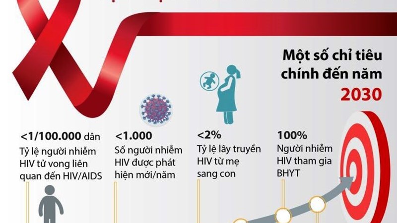 30 năm Việt Nam ứng phó với dịch HIV/AIDS