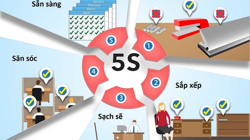 5S infographics sẽ giúp bạn nắm bắt kiến thức về 5S một cách đơn giản và chi tiết hơn. Đây là một công cụ hữu ích để giải thích và trình bày về các quy trình 5S, giúp cho việc quản lý hiệu quả hơn. Hãy xem ngay để tìm hiểu và trau dồi kiến thức của bạn về 5S infographics.