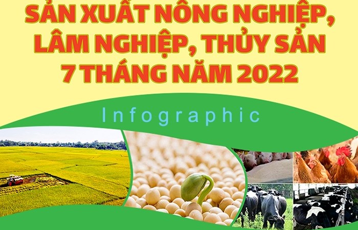 Sản xuất nông, lâm nghiệp, thuỷ sản 7 tháng năm 2022