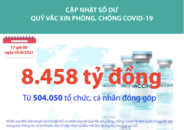 [Infographics] Quỹ Vắc xin phòng, chống COVID-19 đã tiếp nhận ủng hộ 8.458 tỷ đồng