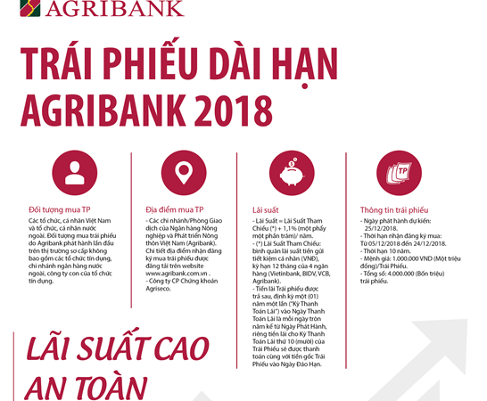 Agribank phát hành 4 triệu trái phiếu - cơ hội đầu tư hấp dẫn