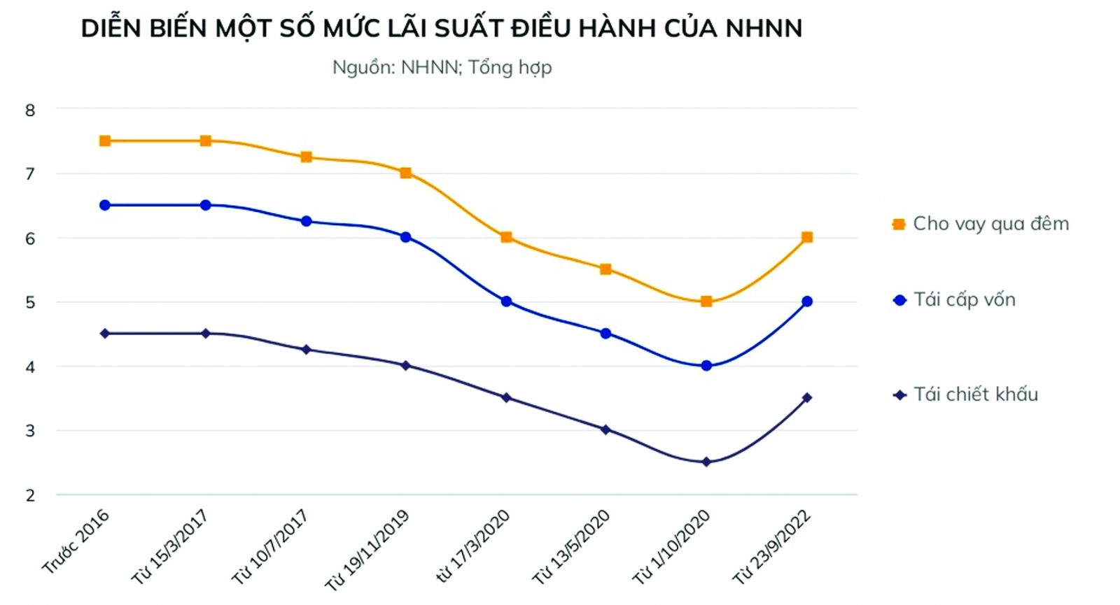 Lo Lãi Vay Tăng Mạnh Tạp Chí Tài Chính