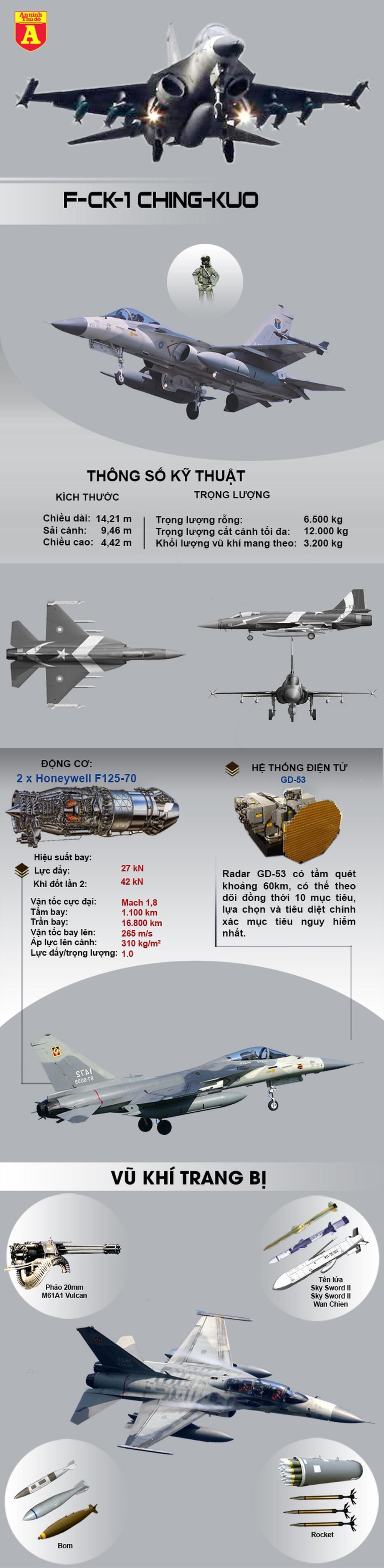 [Infographics] F-CK-1 Đài Loan xuất kích cường độ cao, sẵn sàng chiến đấu  - Ảnh 1
