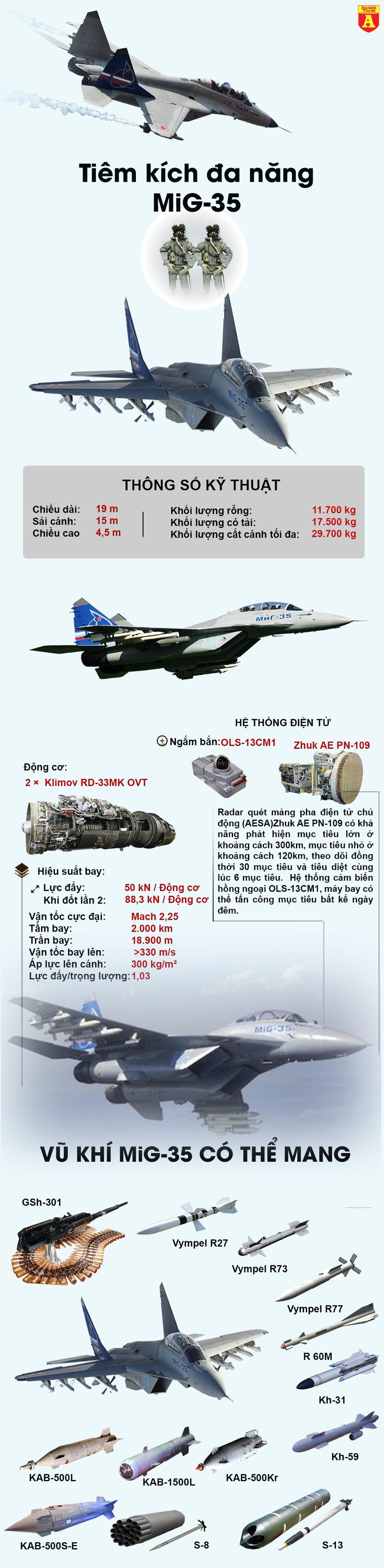 [Infographics] Quân đội Ấn Độ - Cứu tinh của MiG-35  - Ảnh 1