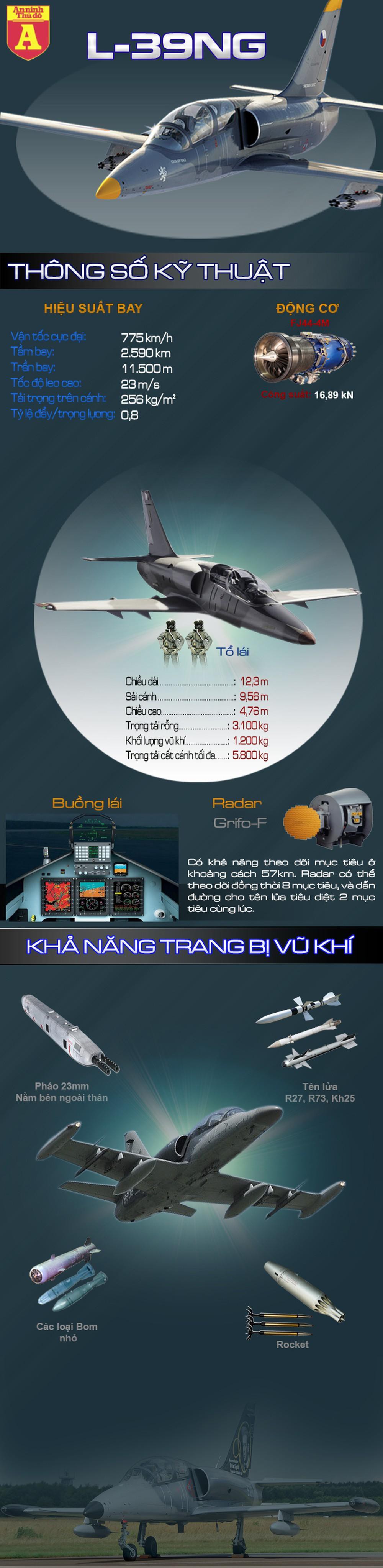 [Infographics] L-39NG - Cường kích mặt đất hiện đại ẩn mình trong huấn luyện cơ  - Ảnh 1