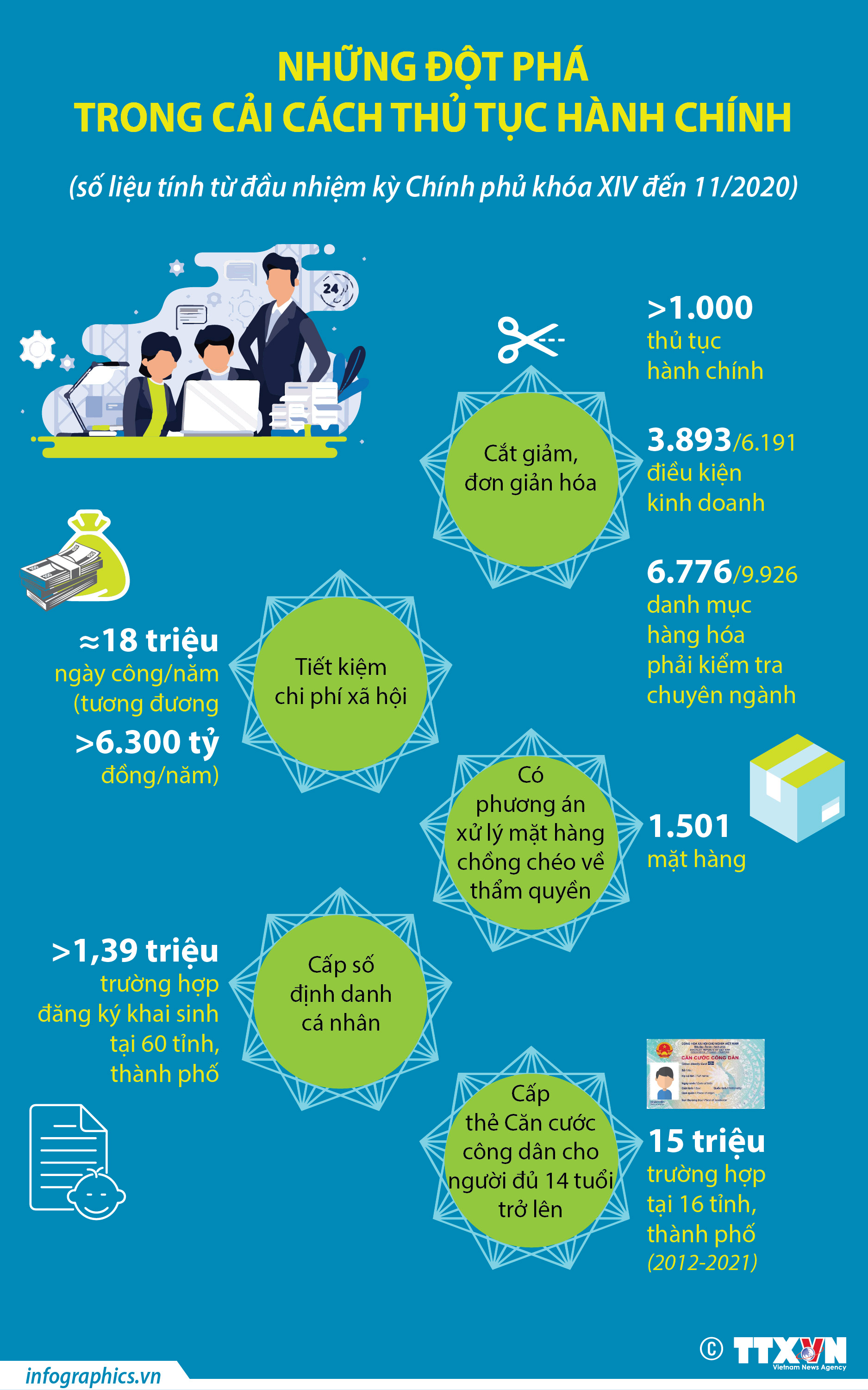  infographics nh ng t ph trong c i c ch th t c h nh ch nh t p