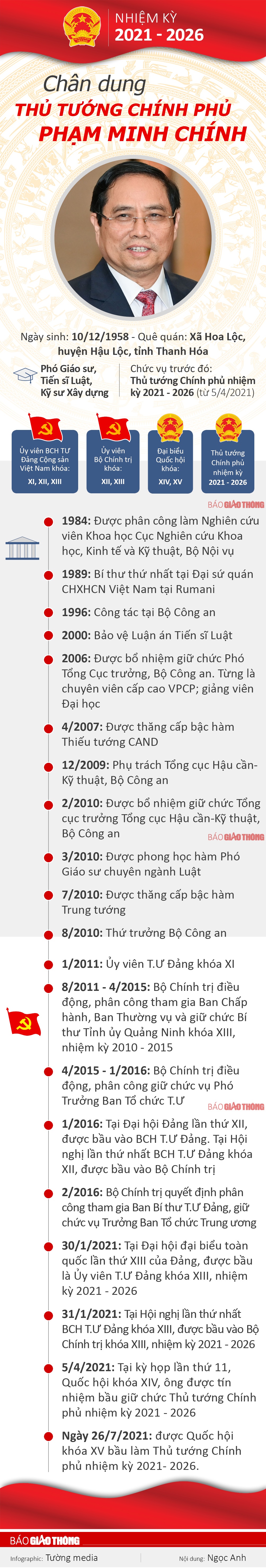 [Infographics] Chân dung Thủ tướng nhiệm kỳ 2021 - 2026 Phạm Minh Chính - Ảnh 1