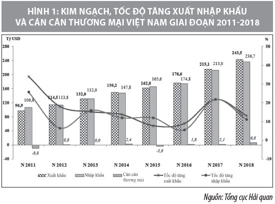 Tác động của các FTA thế hệ mới tới tăng trưởng kinh tế - xã hội Việt ...