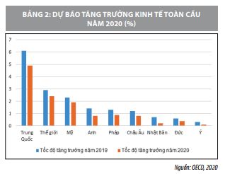 Tác động của đại dịch Covid-19 đến thị trường vận tải biển Việt Nam - Ảnh 2