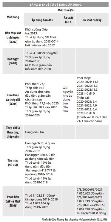 Thuế xuất khẩu, thuế nhập khẩu ở Việt Nam: Thực tiễn và giải pháp - Ảnh 4