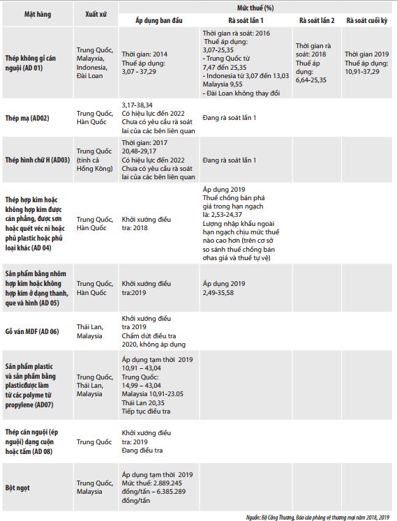 Thuế xuất khẩu, thuế nhập khẩu ở Việt Nam: Thực tiễn và giải pháp - Ảnh 3