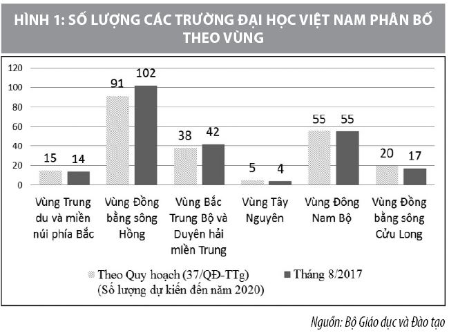 Phát triển nguồn nhân lực giáo dục Việt Nam trong kỷ nguyên số - Ảnh 1