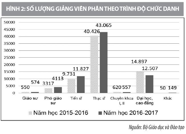 Phát triển nguồn nhân lực giáo dục Việt Nam trong kỷ nguyên số - Ảnh 2