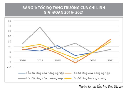 Phát triển kinh tế tư nhân nhằm chuyển dịch cơ cấu kinh tế TP. Chí Linh, Hải Dương - Ảnh 2