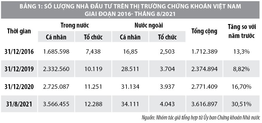 Vai trò của quỹ hưu trí tự nguyện  đối với thị trường chứng khoán Việt Nam - Ảnh 1