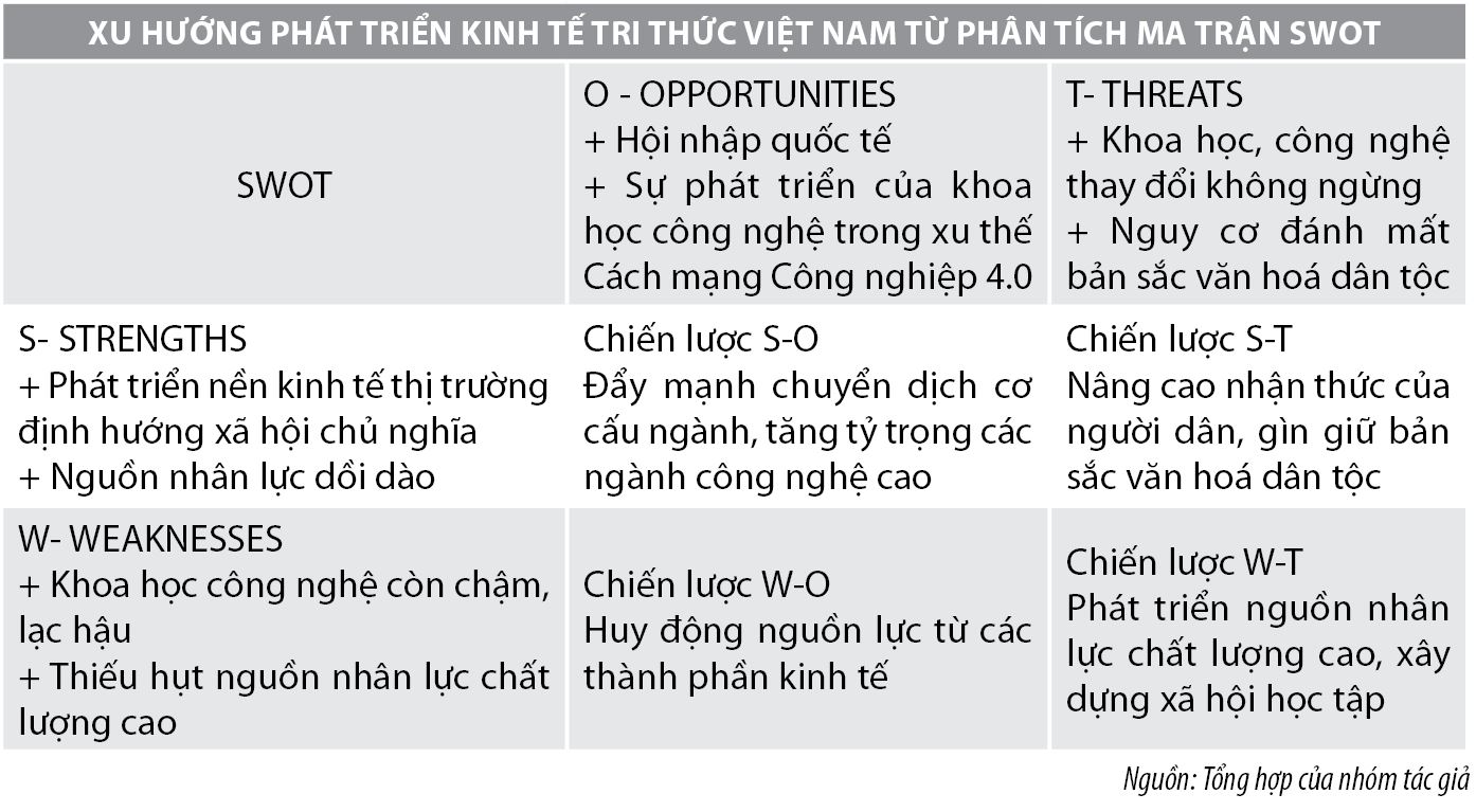 Xu thế phát triển kinh tế tri thức ở Việt Nam thích ứng với Cách mạng Công nghiệp 4.0 - Ảnh 2