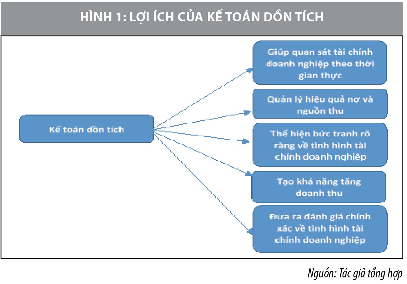 Áp dụng kế toán dồn tích trong doanh nghiệp - Ảnh 1