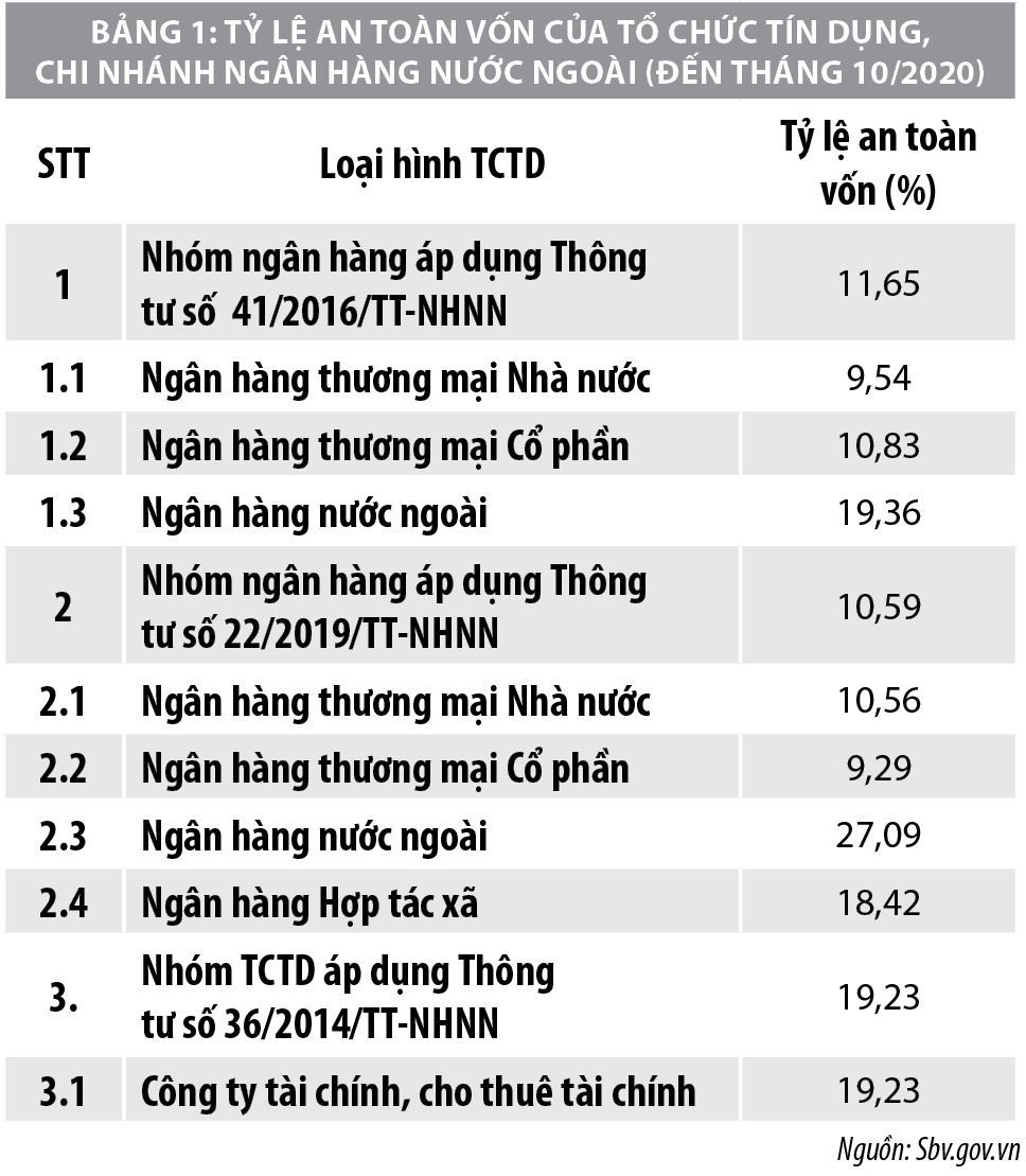 Quá trình áp dụng tiêu chuẩn Basel II tại các ngân hàng thương mại Việt