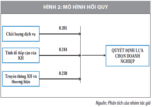 Nghiên Cứu Về Mô Hình Đo Lường Chất Lượng Dịch Vụ Hay Nhất