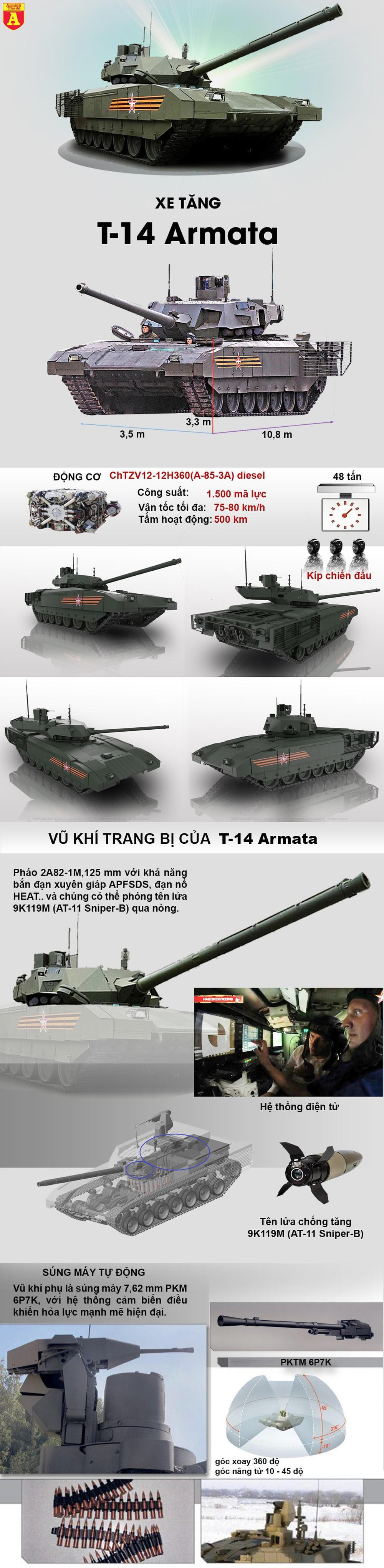 Sức mạnh khi tác chiến của siêu tăng T-14 Armata - Ảnh 1