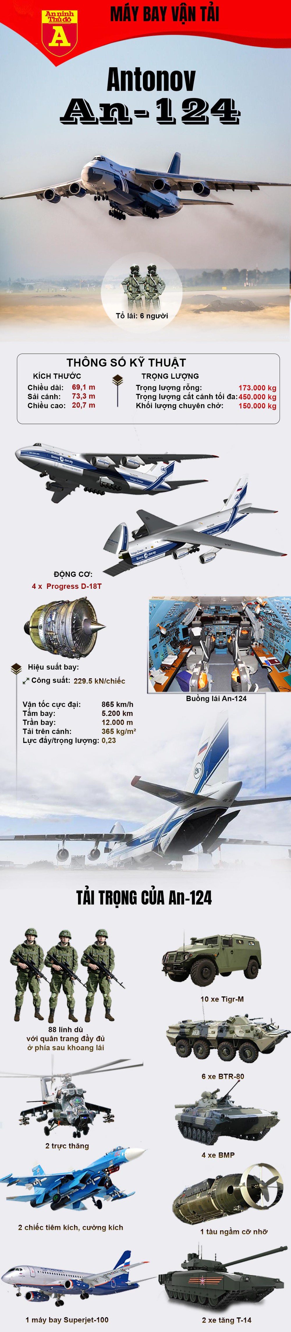 Khả năng vận tải siêu khủng của Vận tải cơ khổng lồ An-124 của Nga - Ảnh 1