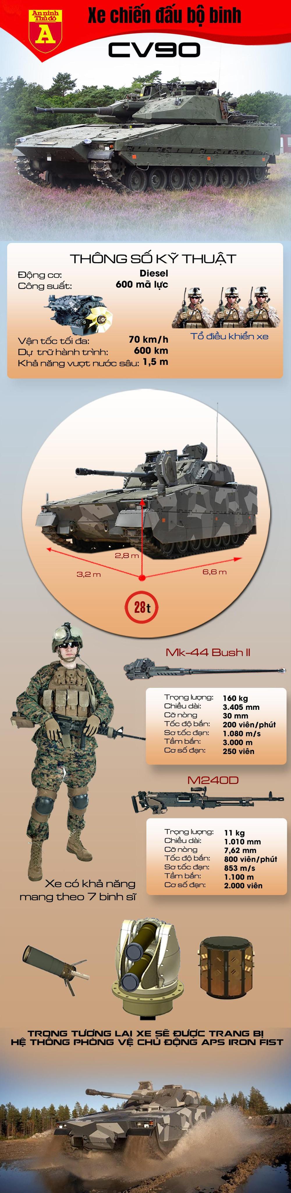 Khám phá xe chiến đấu bộ binh CV-90  - Ảnh 1