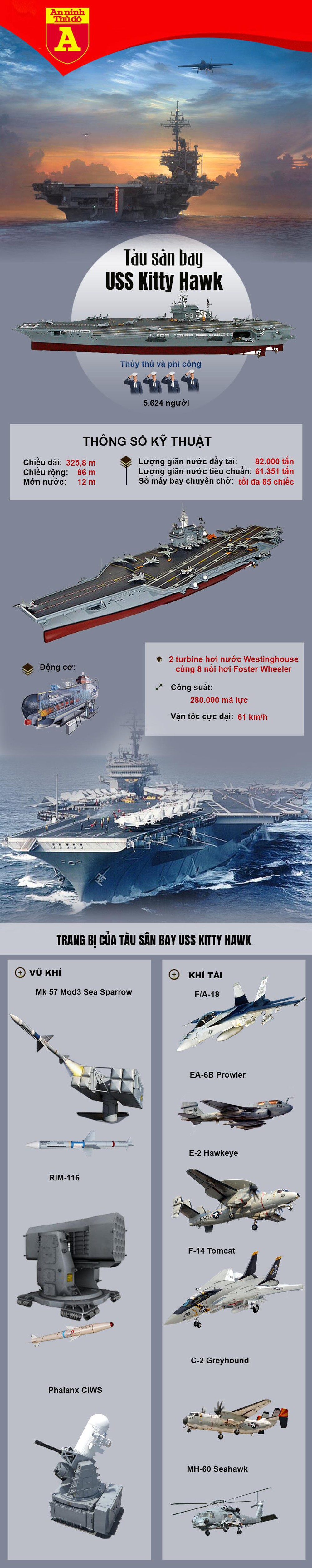 Nhìn lại sức mạnh của tàu sân bay USS Kitty Hawk - Ảnh 1
