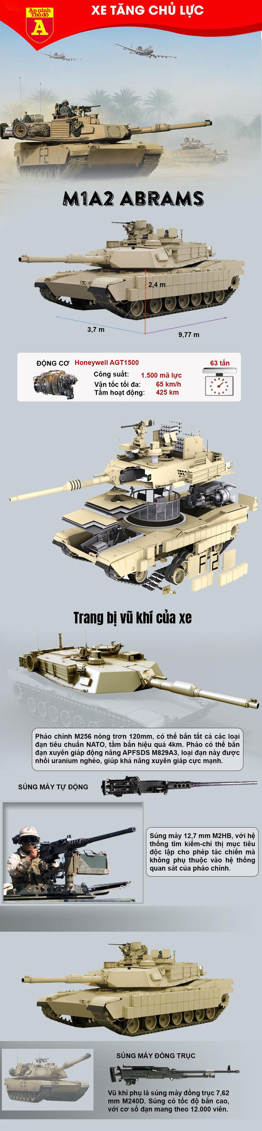 Xe tăng chủ lực M1A2 Abrams của quân đội Mỹ - Ảnh 1