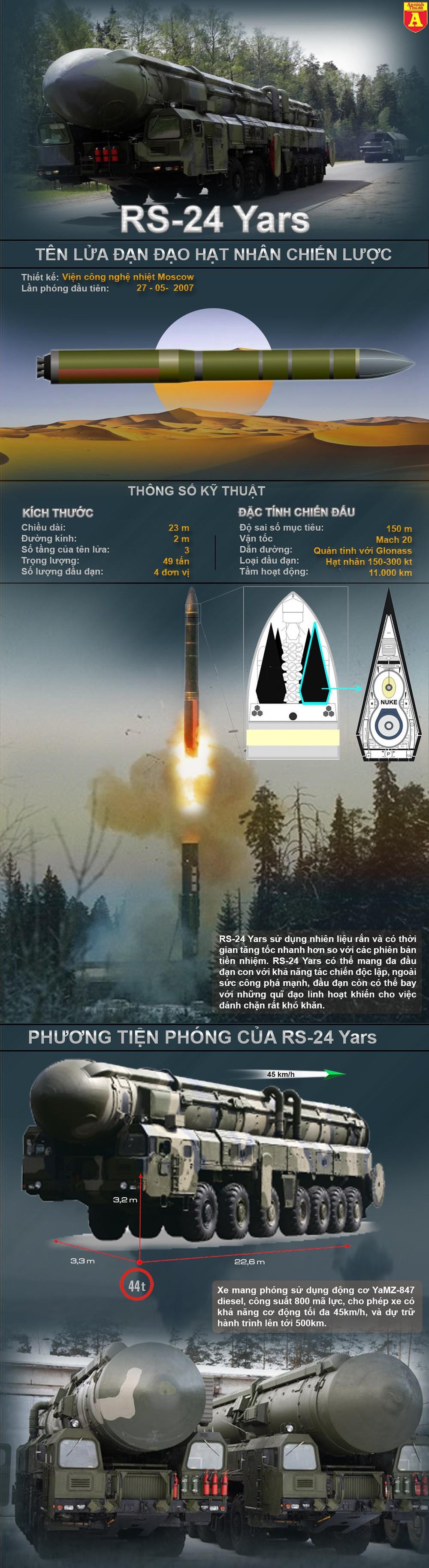 Tên lửa đạn đạo hạt nhân RS-24 Yars có thể xuyên thủng lá chắn phòng thủ NATO - Ảnh 1
