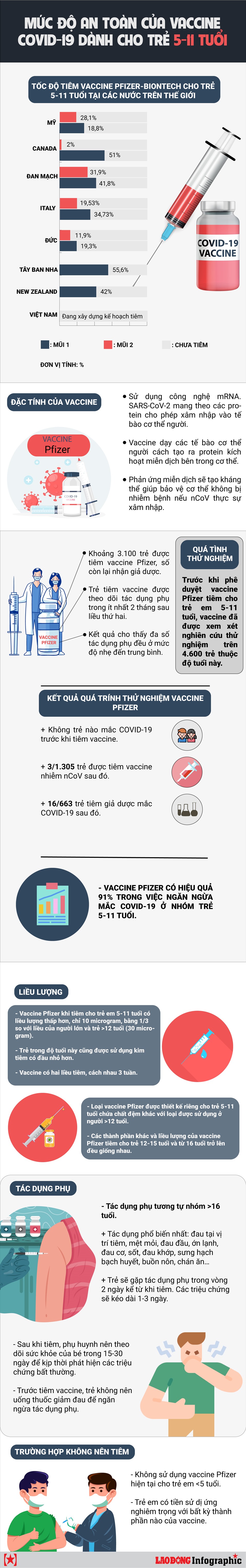 Mức độ an toàn của vắc xin COVID-19 dành cho trẻ 5-11 tuổi - Ảnh 1
