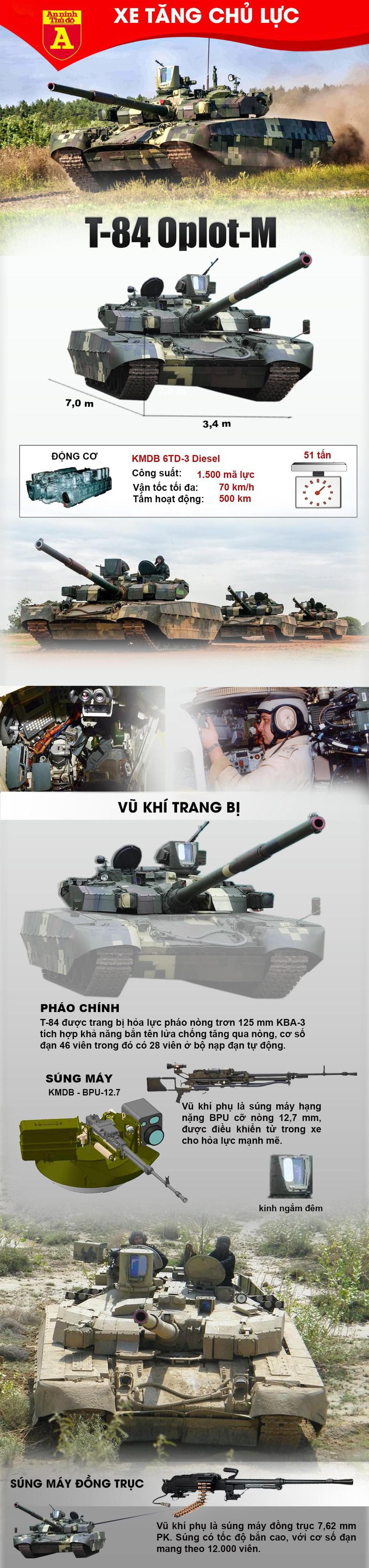 Siêu tăng T-84 Oplot-M sẽ bị "tuyệt chủng" nếu Ukraine tung vào chiến trường? - Ảnh 1