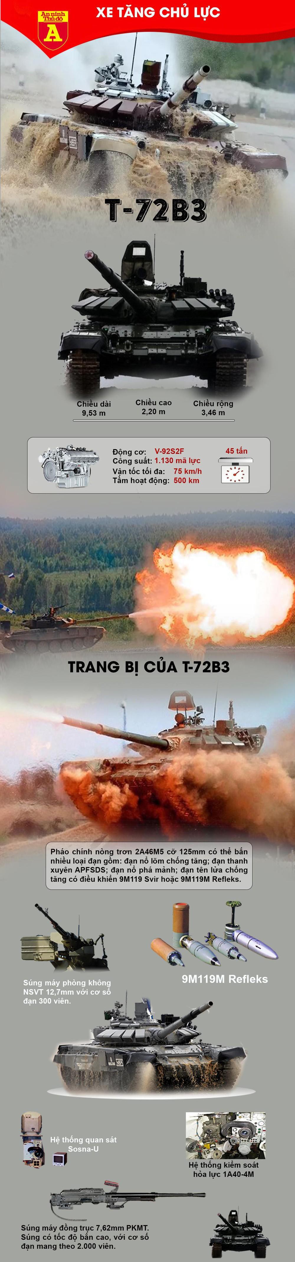 Xe tăng chủ lực T-72B3 bị tên lửa Ukraine thổi bay tháp pháo - Ảnh 1