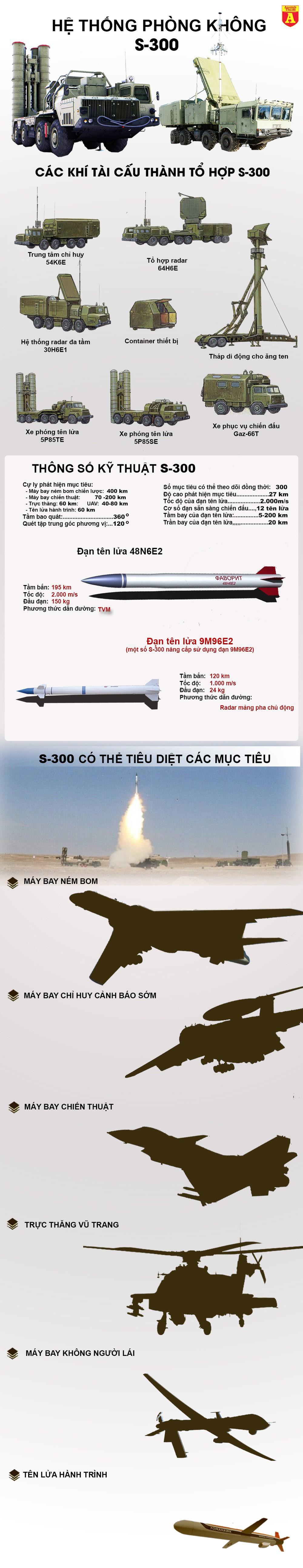 Hé lộ bí mật về tên lửa S-300 trong các cuộc giao tranh giữa Ukraine và Nga  - Ảnh 1
