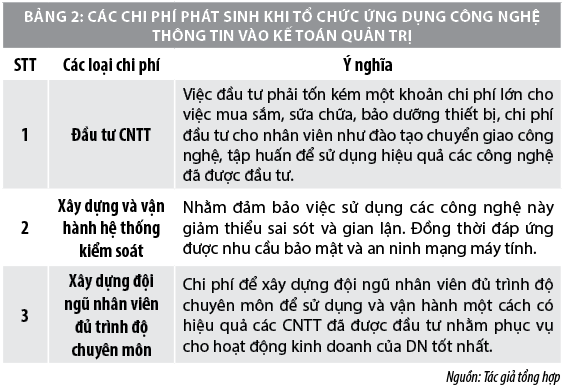 Tổ chức công tác kế toán quản trị trong doanh nghiệp hiện nay - Ảnh 2