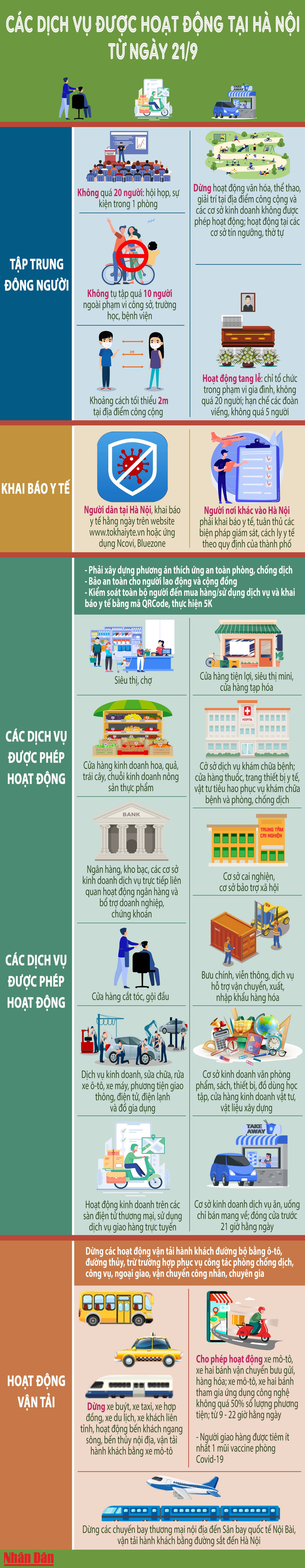 [Infographics] Các dịch vụ được phép hoạt động tại Hà Nội từ ngày 21/9 - Ảnh 1