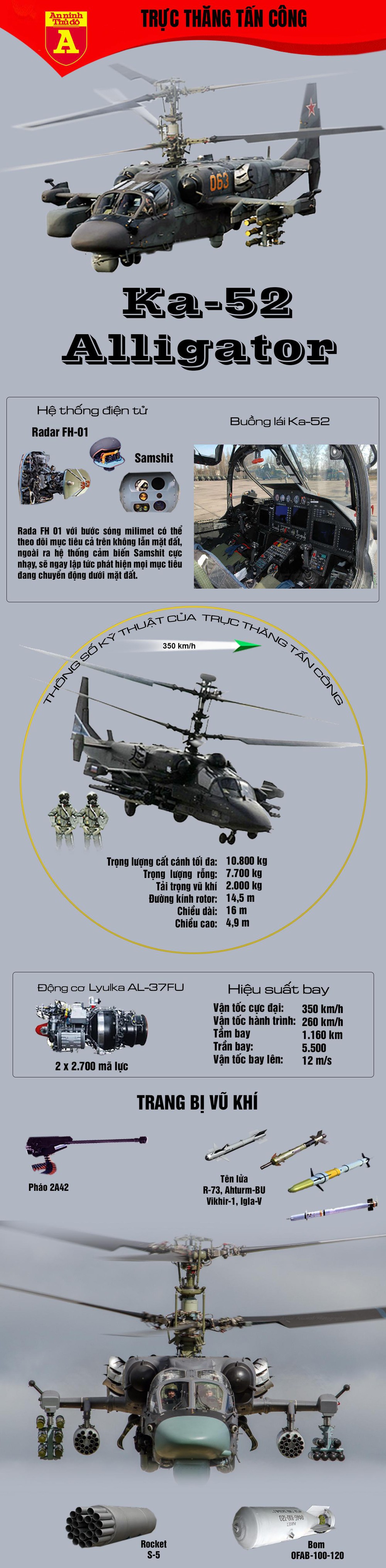 [Infographics] Tiết lộ nhiệm vụ hiện tại của siêu trực thăng tấn công Ka-52 Nga tại Syria - Ảnh 1