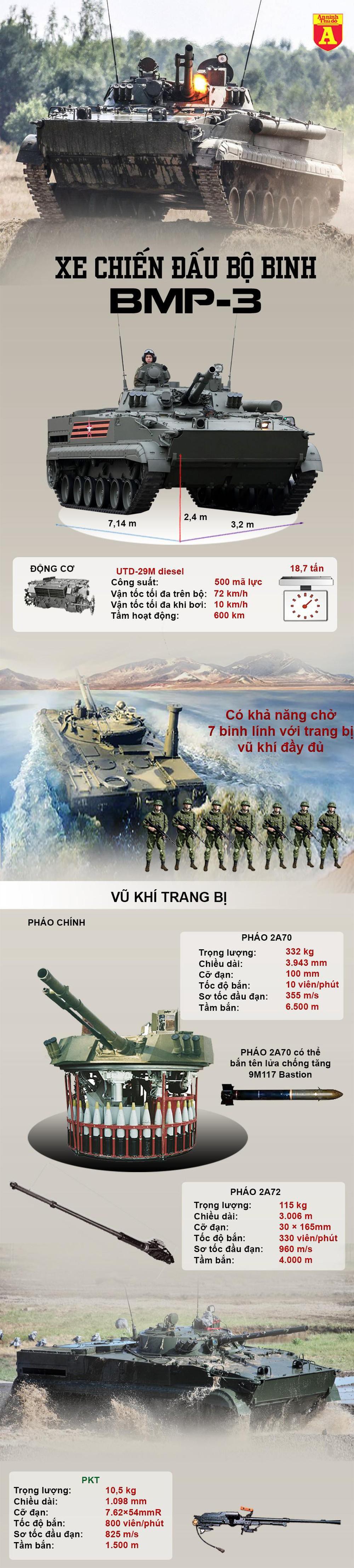 [Infographics] Khám phá "Nữ hoàng bộ binh" BMP-3  - Ảnh 1