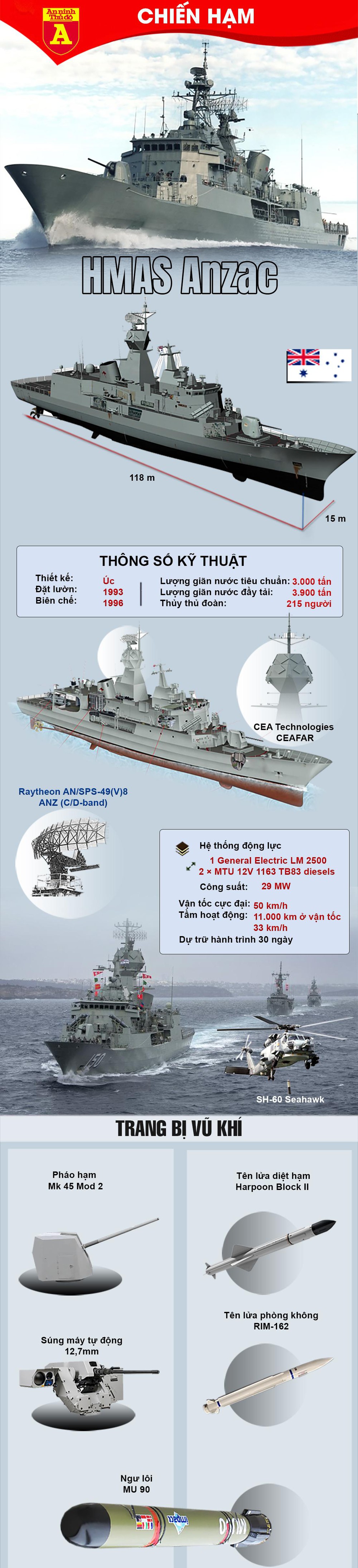 [Infographics] Chiến hạm HMAS Anzac trong biên chế hải quân Australia  - Ảnh 1