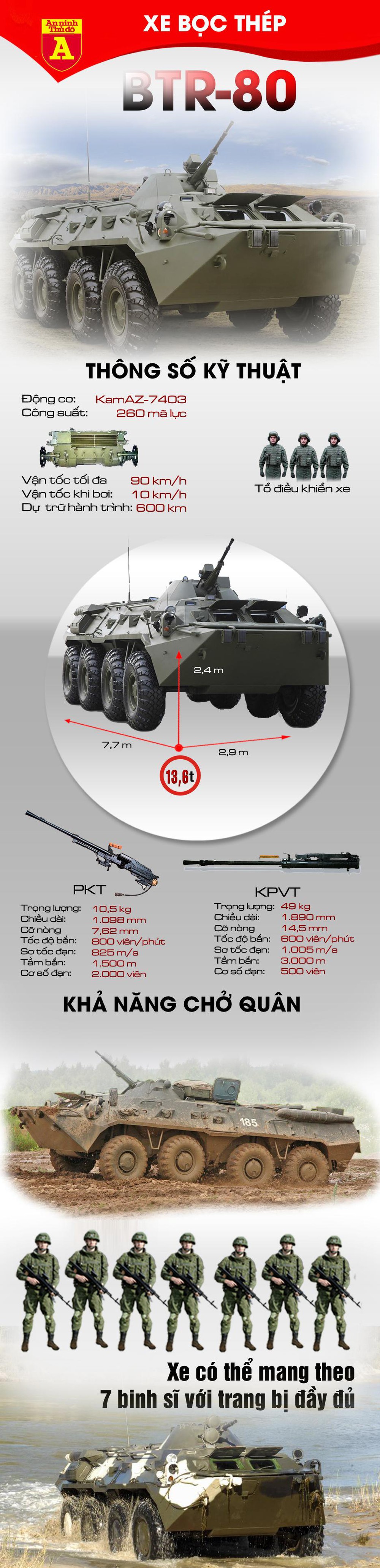 Khả năng chiến đấu của xe bọc thép BTR-80  - Ảnh 1