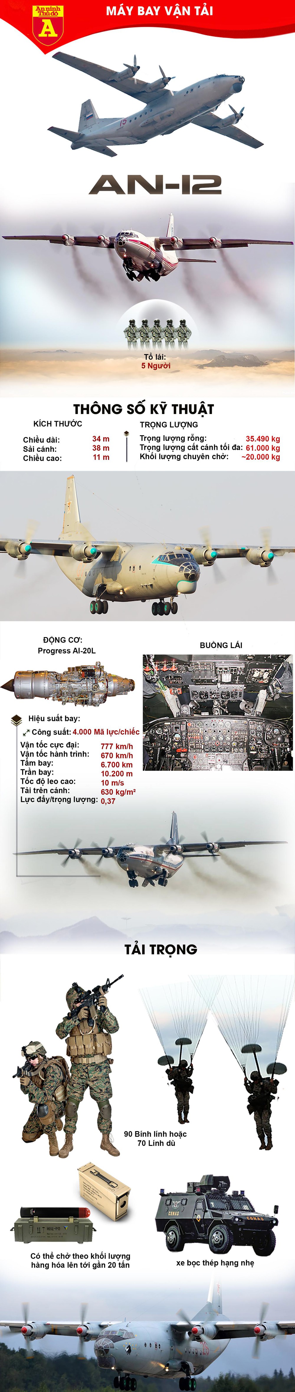 Các thông số "sốc" về máy bay vận tải An-12  - Ảnh 1