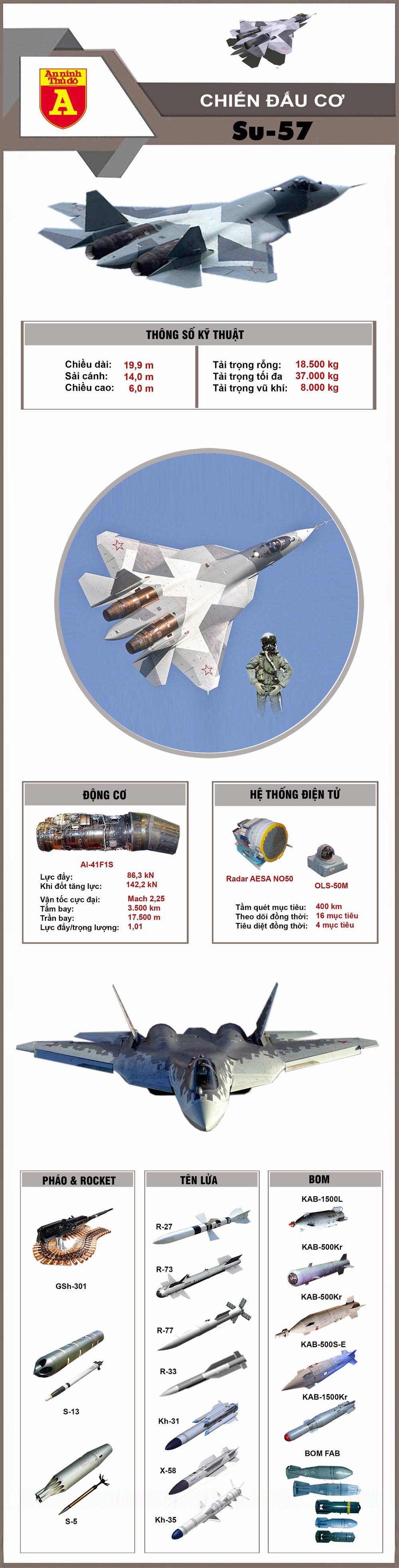 Khả năng chiến đấu của Su-57  - Ảnh 1