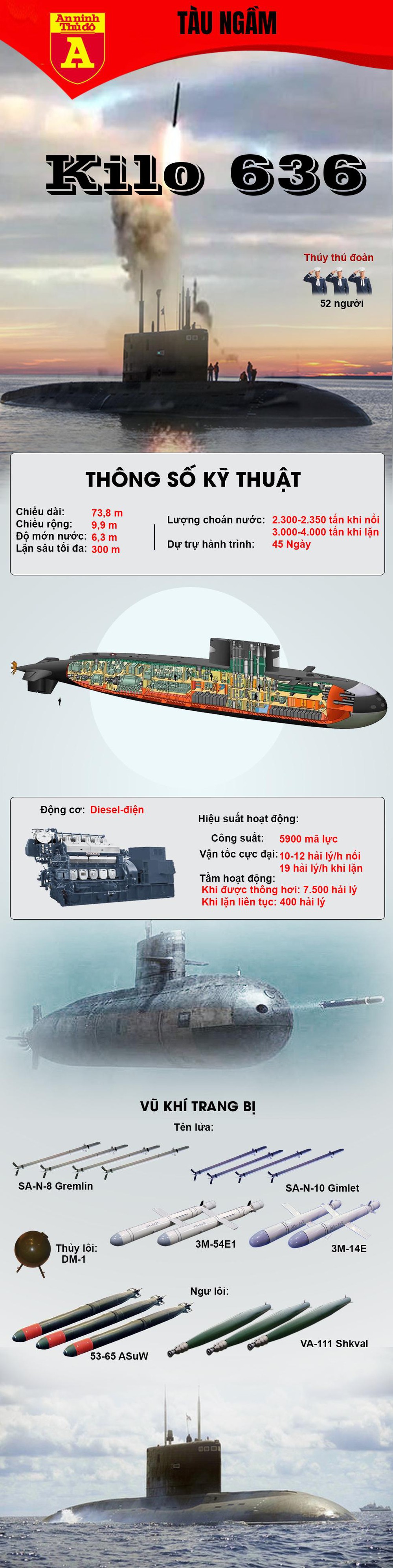 Khả năng  tác chiến chống hạm và chống ngầm của tàu ngầm Kilo 636 - Ảnh 1