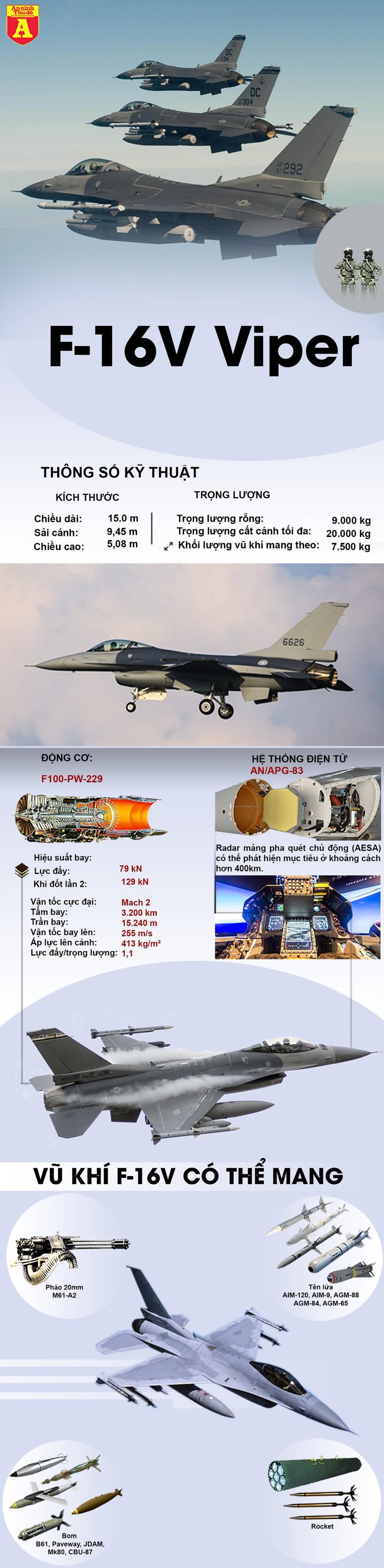 Khả năng không chiến của Biến thể F-16V Viper - Ảnh 1