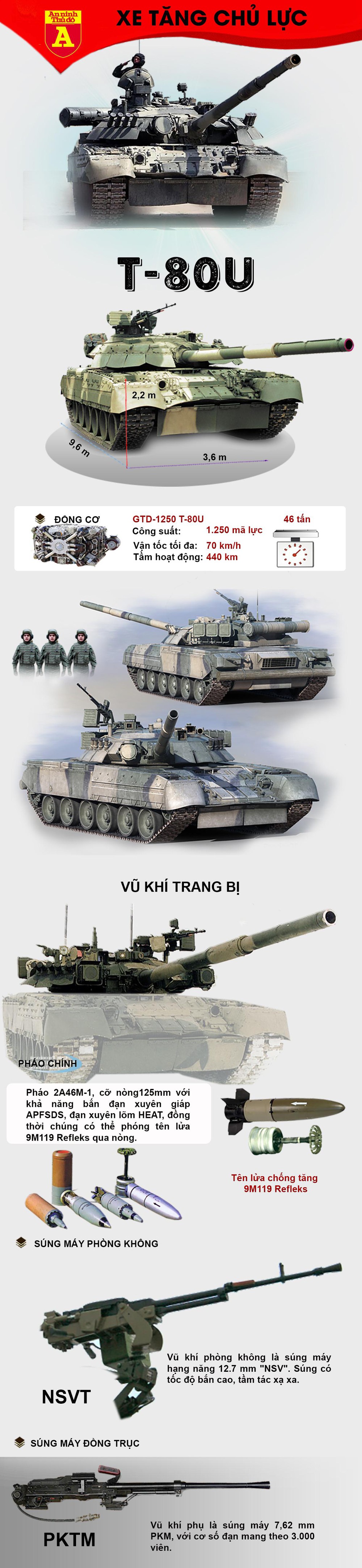 Tinh hoa công nghệ "xe tăng bay" T-80 - Ảnh 1