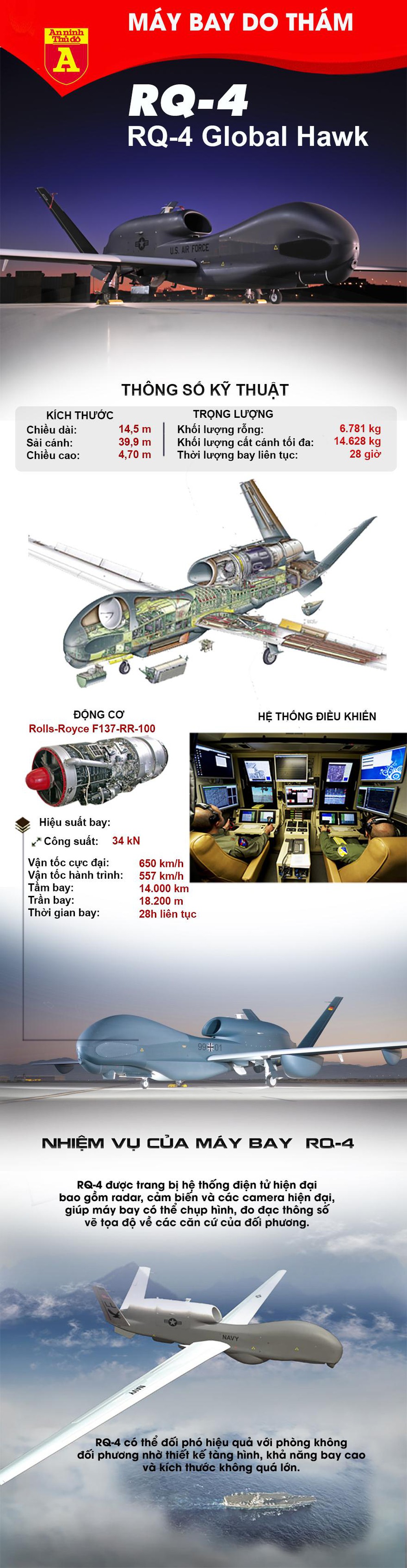 RQ-4 Global Hawk - Siêu máy bay do thám không người lái hiện đại nhất của quân đội Mỹ - Ảnh 1